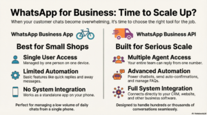 whatsapp business api